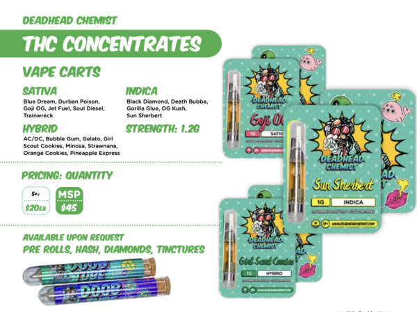 THC CONCENTRATES